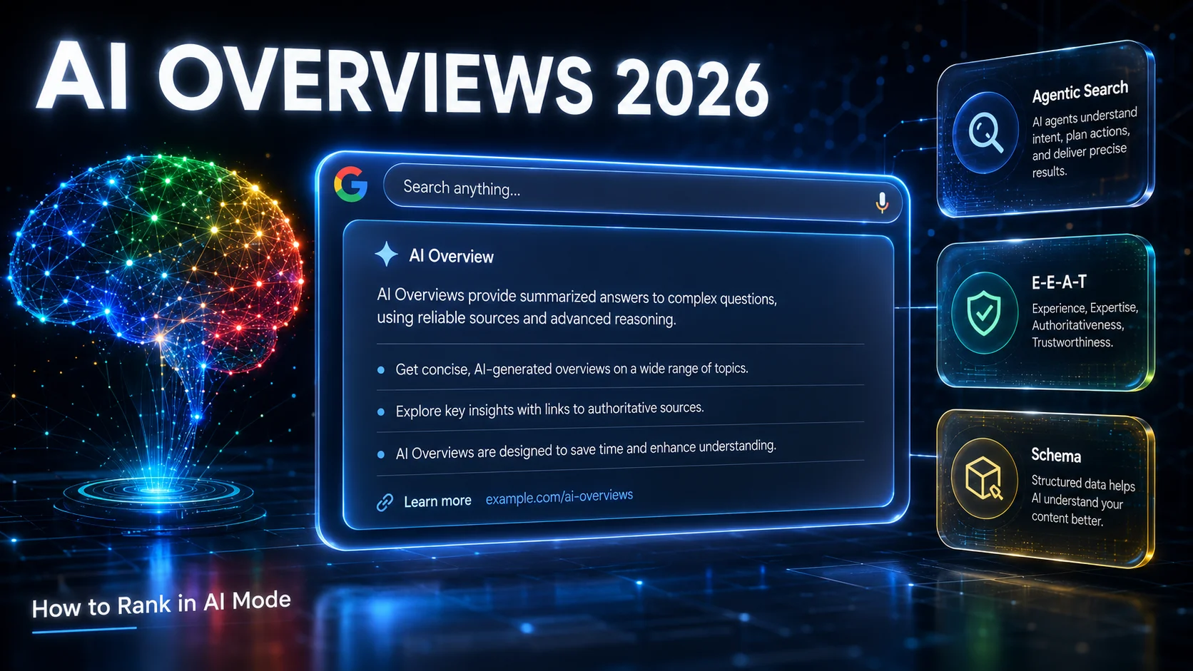 Google AI Overviews 2026: How to Optimize for Google AI Mode